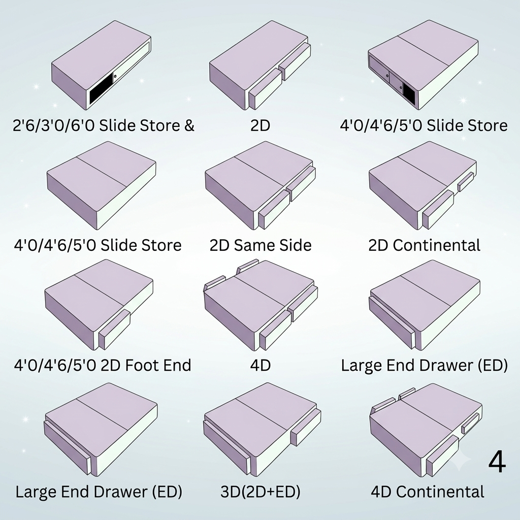 storage confi
